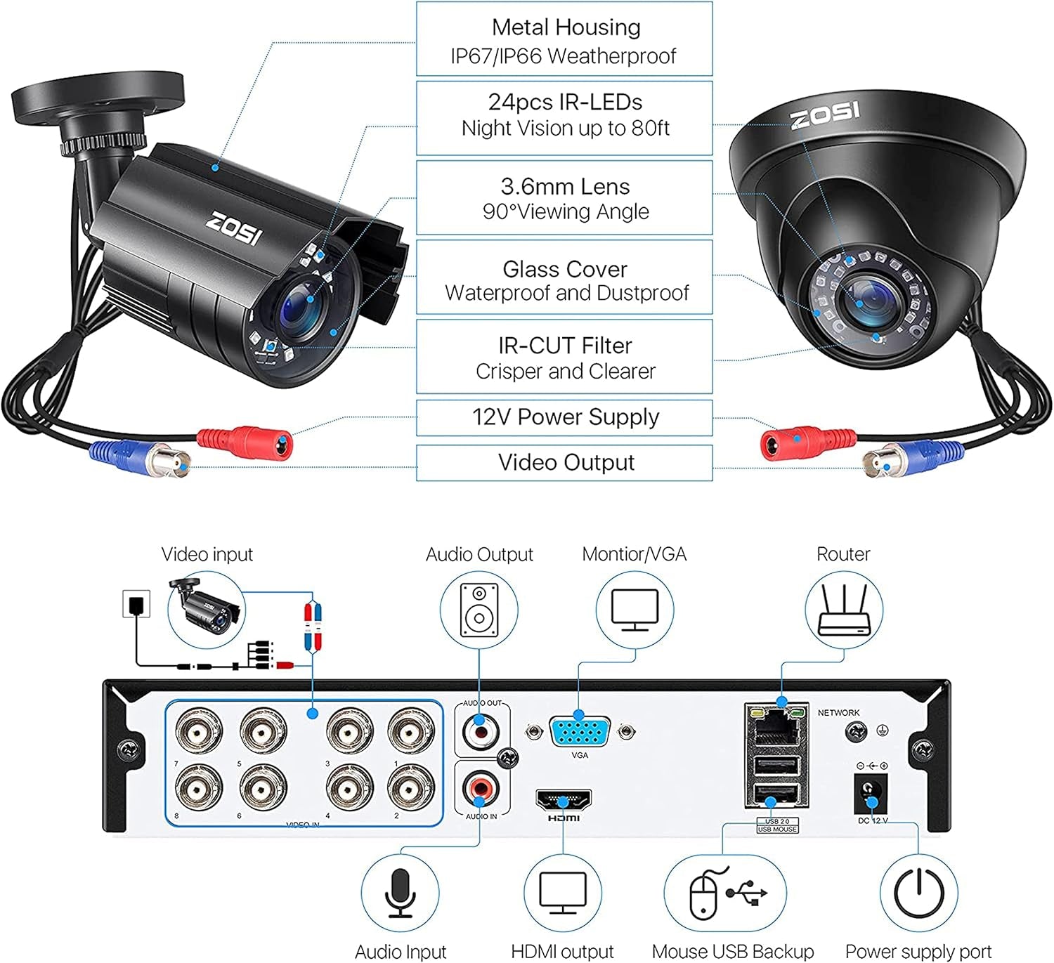 5MP Lite Home Security Camera System with 1TB Hard Drive,8Ch H.265+ CCTV Dvr,8Pcs 1080P 1920TVL Weatherproof Surveillance Cameras,80Ft Night Vision,Motion Alert,Remote Access for 24/7 Recording