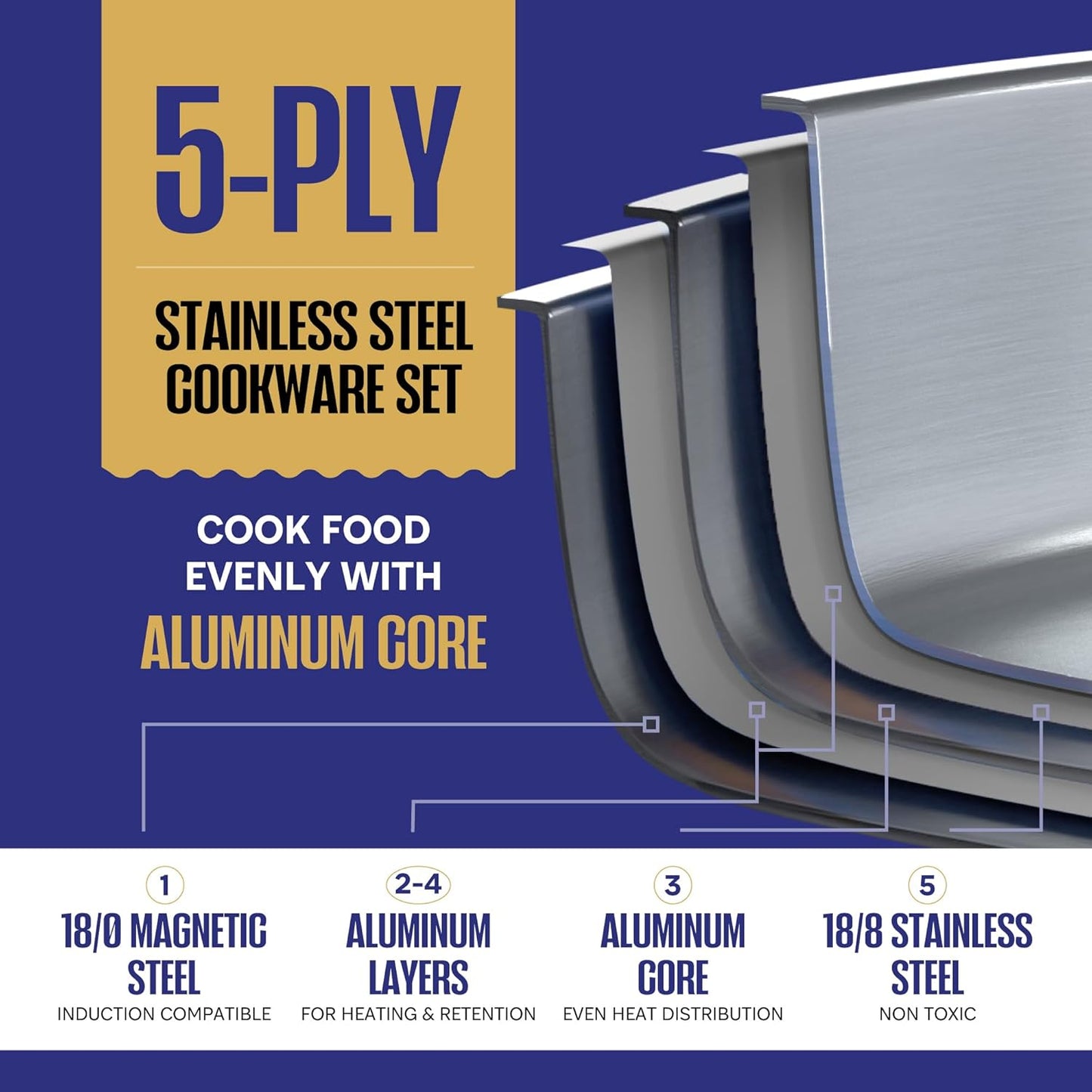 Stainless Steel Cookware Set | 5 Ply 12-Piece Pot and Pan Set Induction Compatible, Non-Toxic | Best Heavy Duty 18/8 Full Clad Construction | Oven Safe Even Heating PFOA PTFE PFOS Free