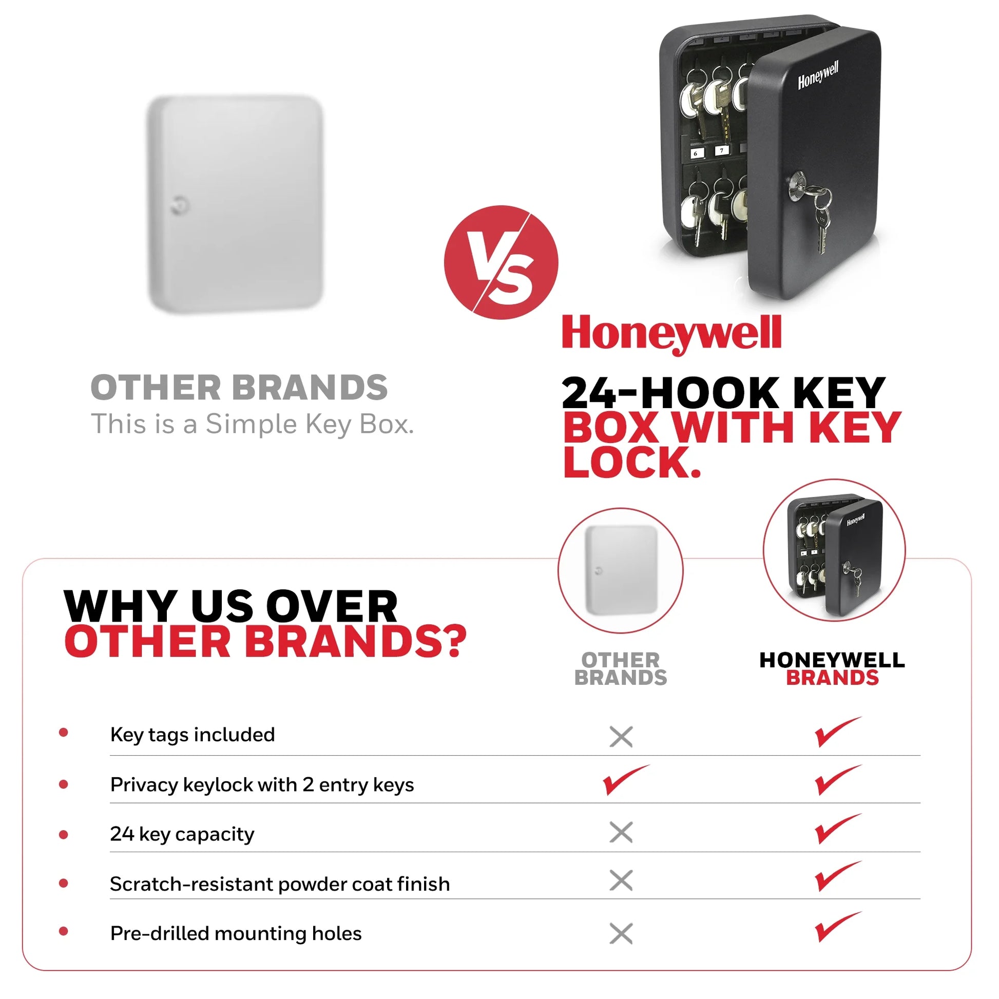 Safes, Steel 24-Key Security Box with Key Lock 24 Key Rings and Tags Included, 6105