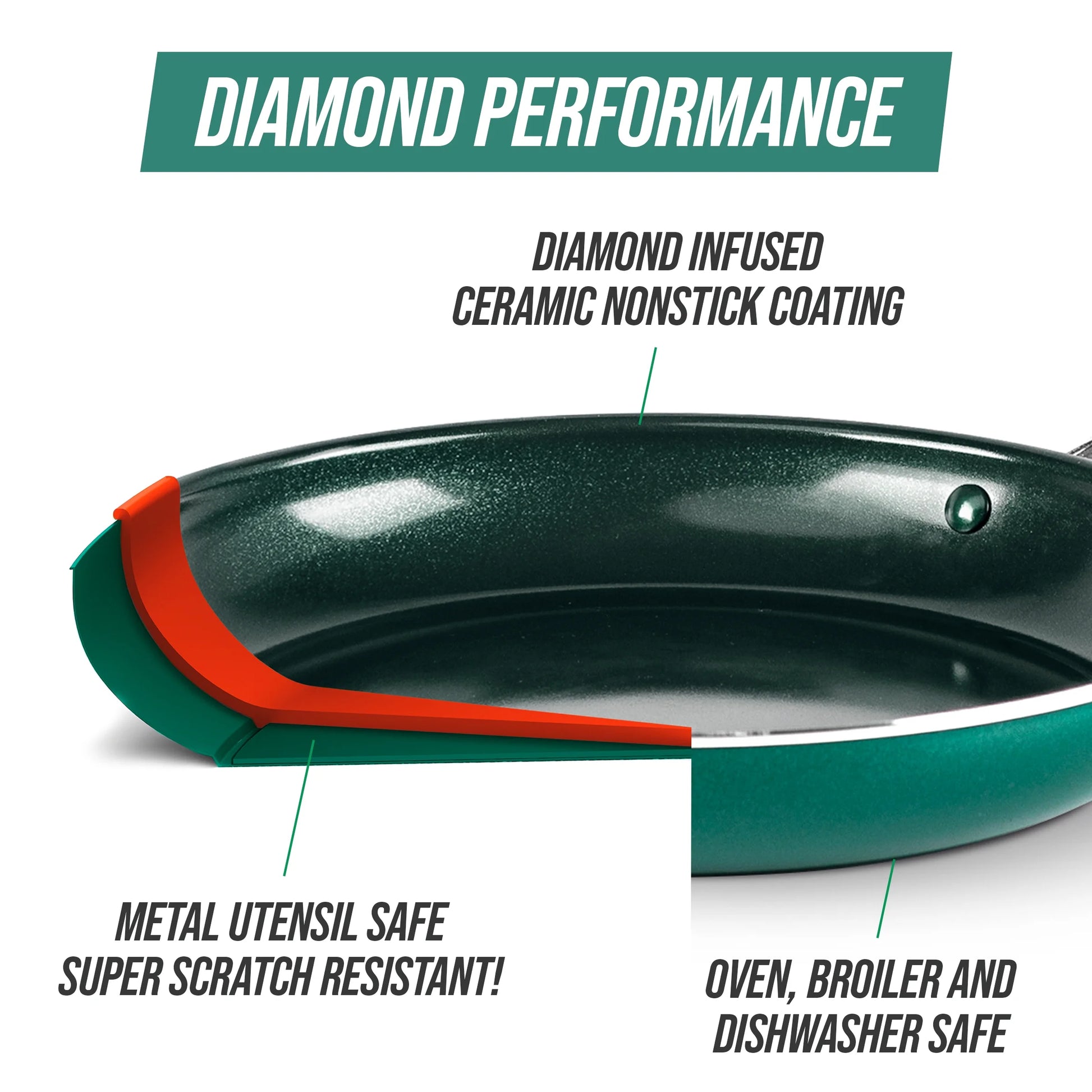 Green Diamond 20Pc Set, Green