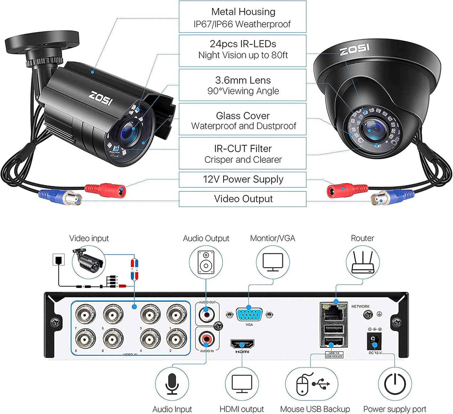 5MP Lite Home Security Camera System with 1TB Hard Drive,8Ch H.265+ CCTV Dvr,8Pcs 1080P 1920TVL Weatherproof Surveillance Cameras,80Ft Night Vision,Motion Alert,Remote Access for 24/7 Recording